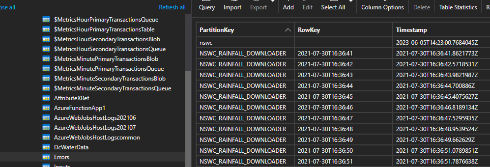Error Table with data