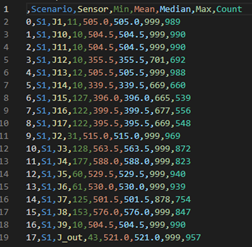 0.23 inches detection statistics