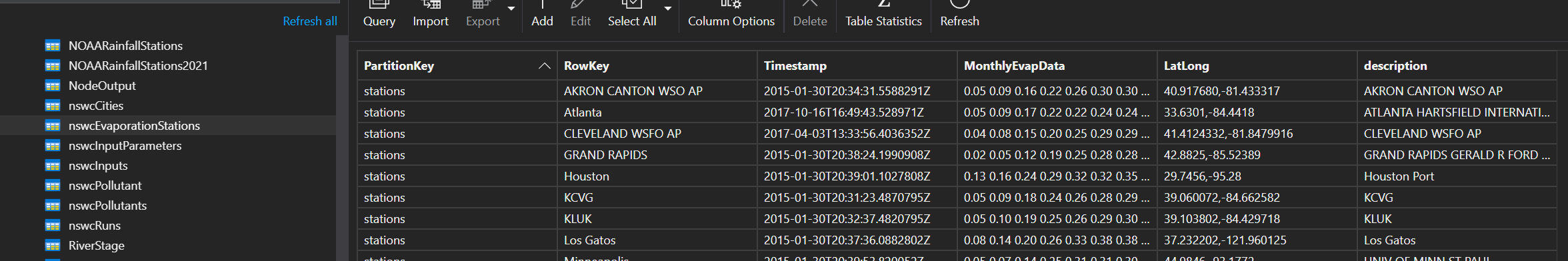 NSWC evaporation Stations Table with data