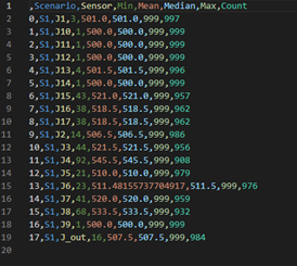 10 years detection statistics