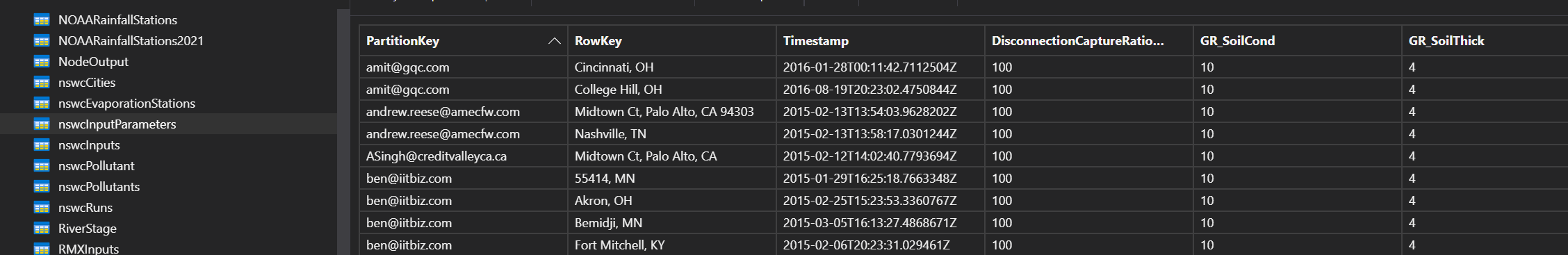 NSWC Input parameters Table with data
