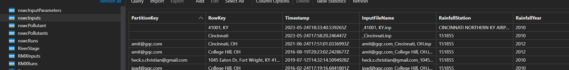 NSWC Inputs Table with data