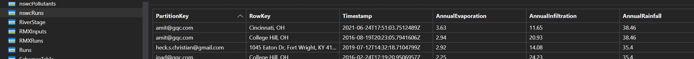 Runs Table with data