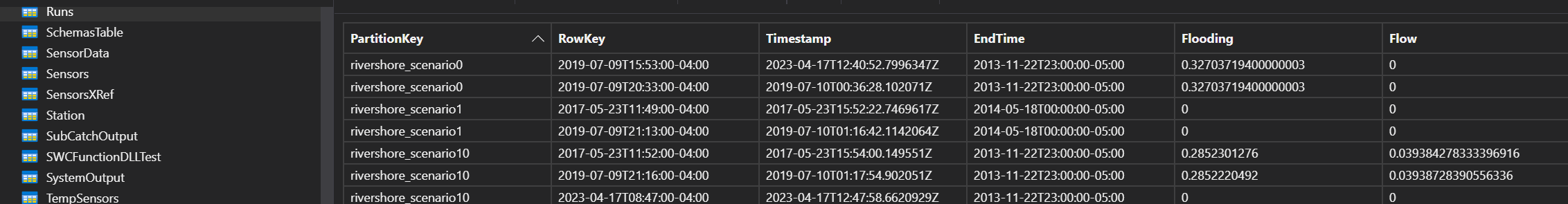Runs Table with data