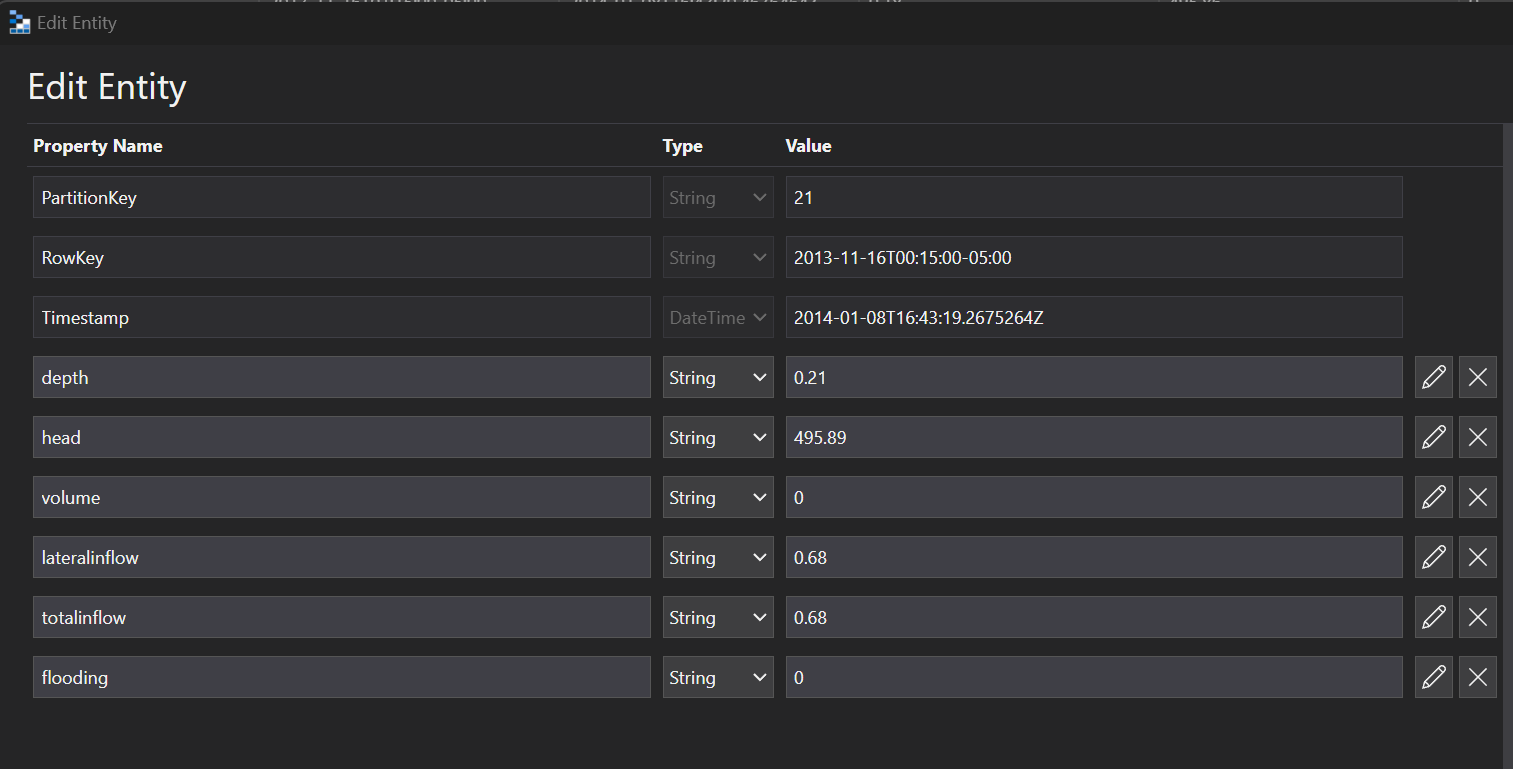 Sensor Data Entity 