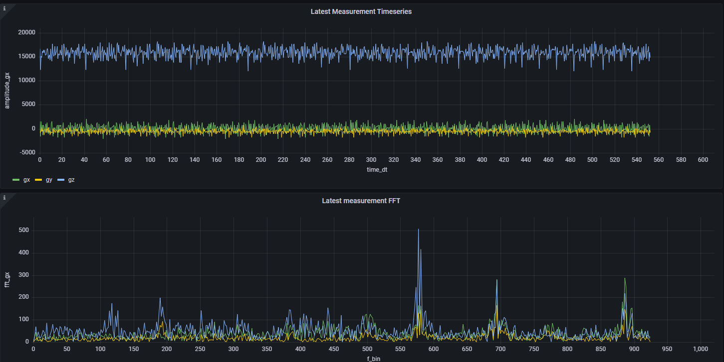 sensor_data