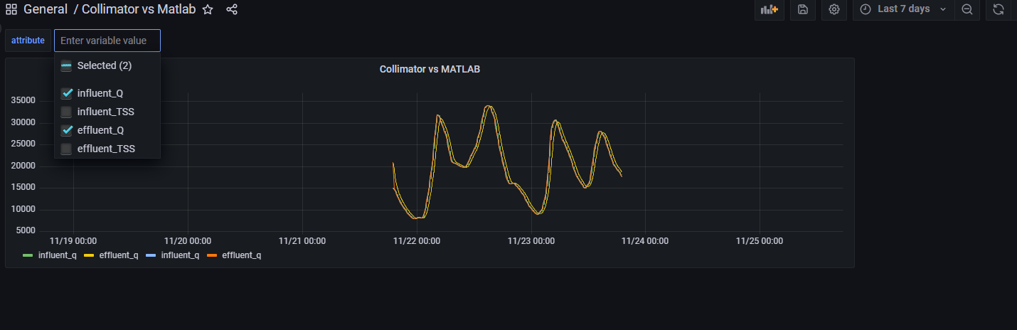 sample graph