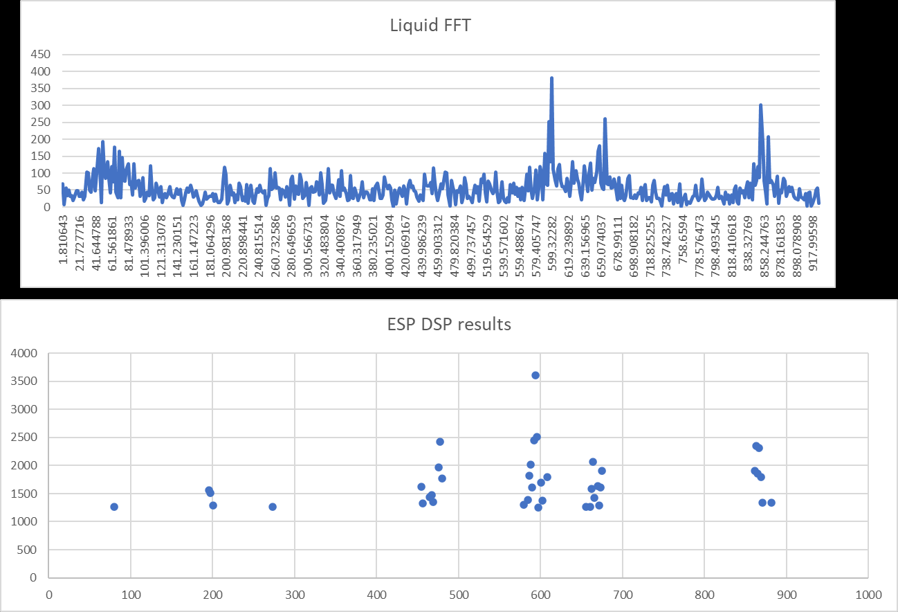 comparison between esp dsp and liquid dsp