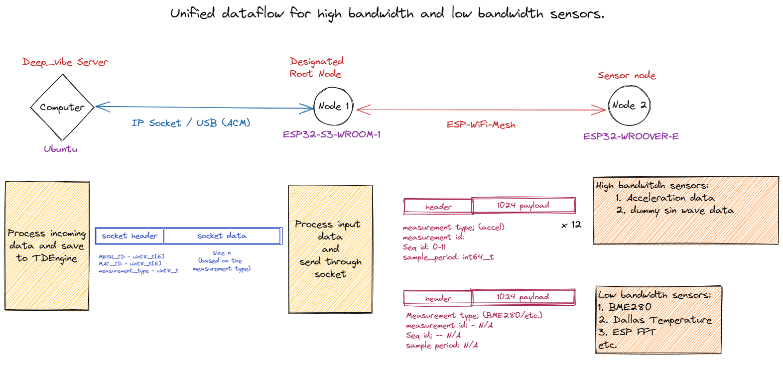 07_12_22_payload_format