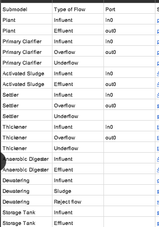 info csv