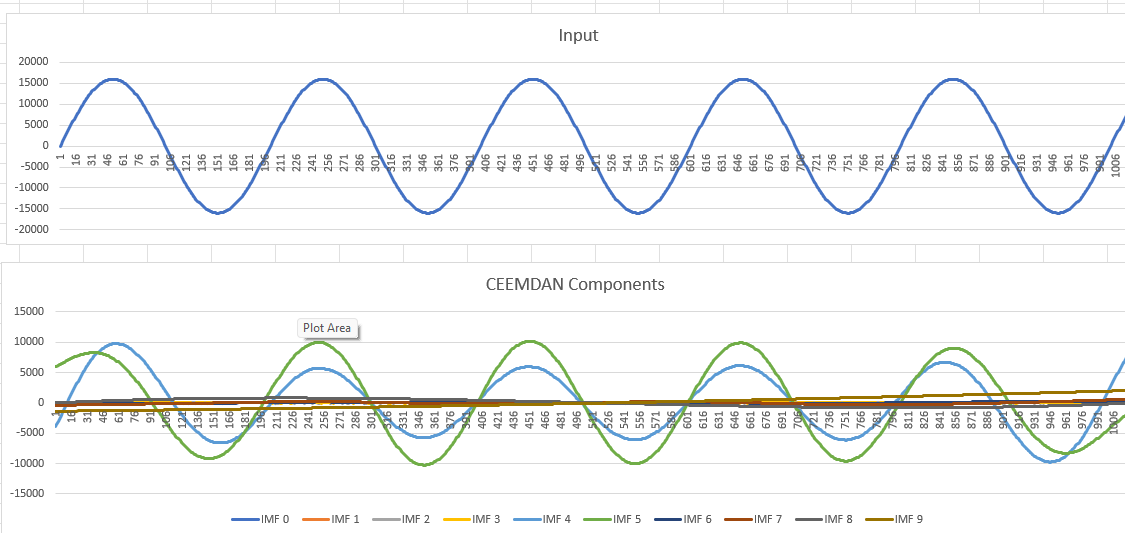 CEEMDAN example