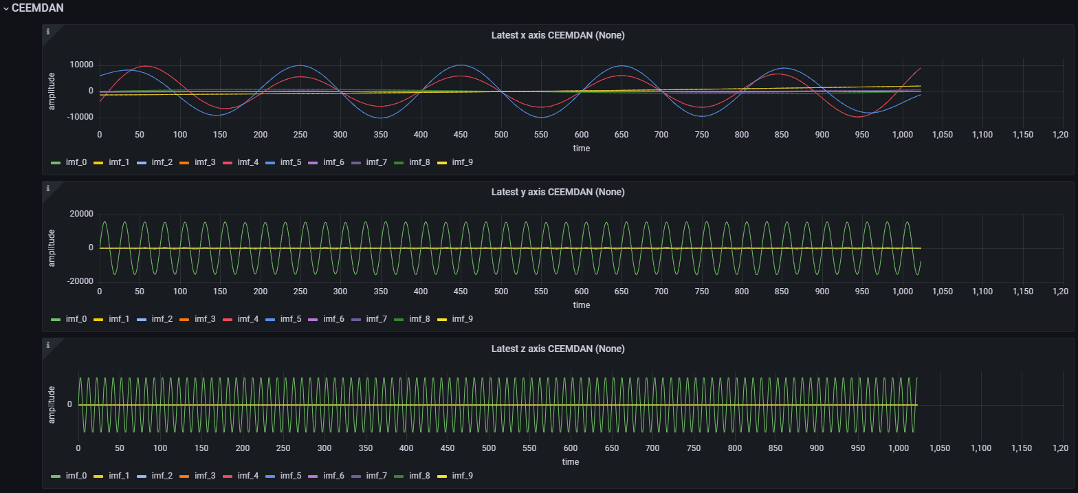grafana ceemdan on the sample sinusoidal