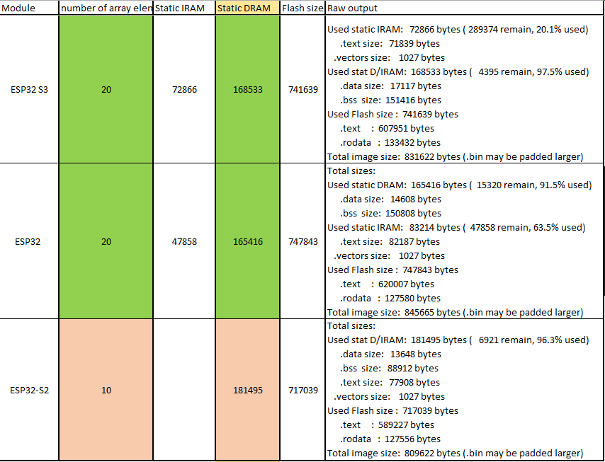 comparison table