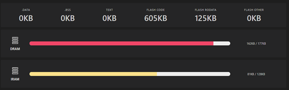 esp32 memory usage
