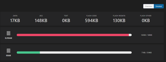 esp32s3 memory usage