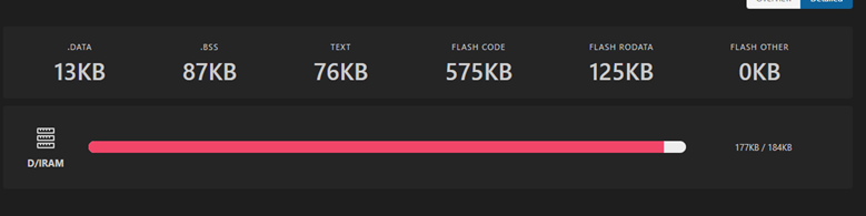 esp32s2 memory usage