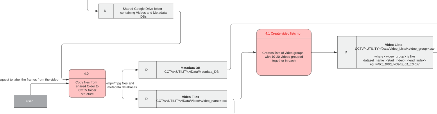 df diagram