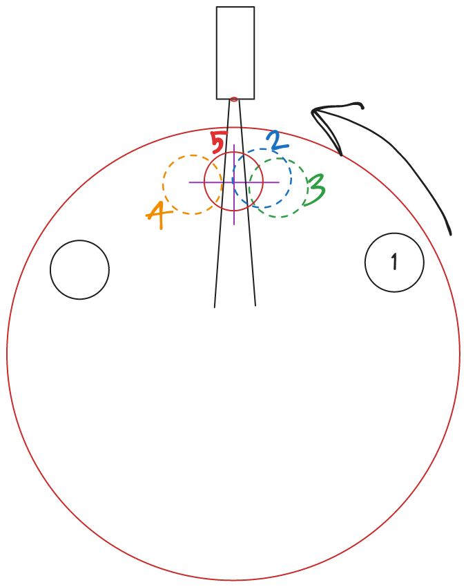 chute alignment visual