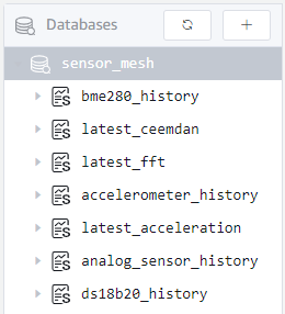 supertables