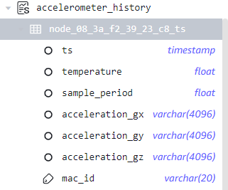 accel history