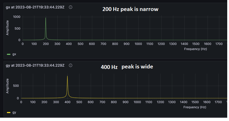 graph