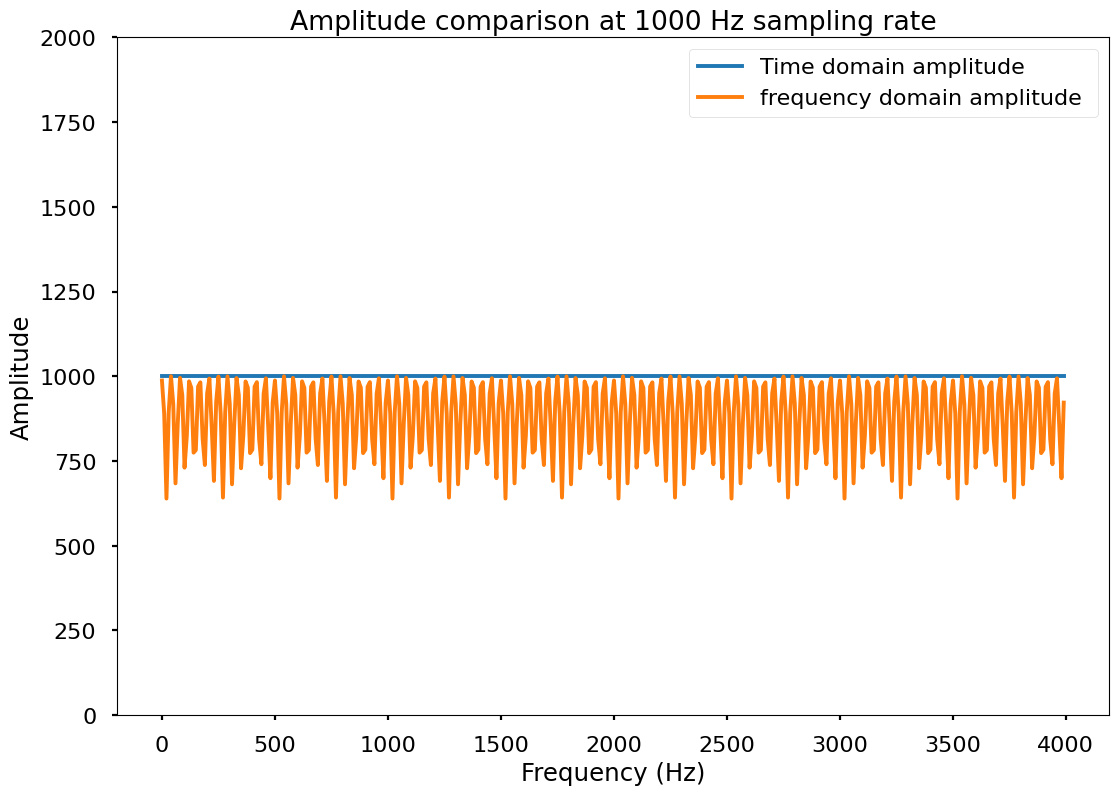 1khz