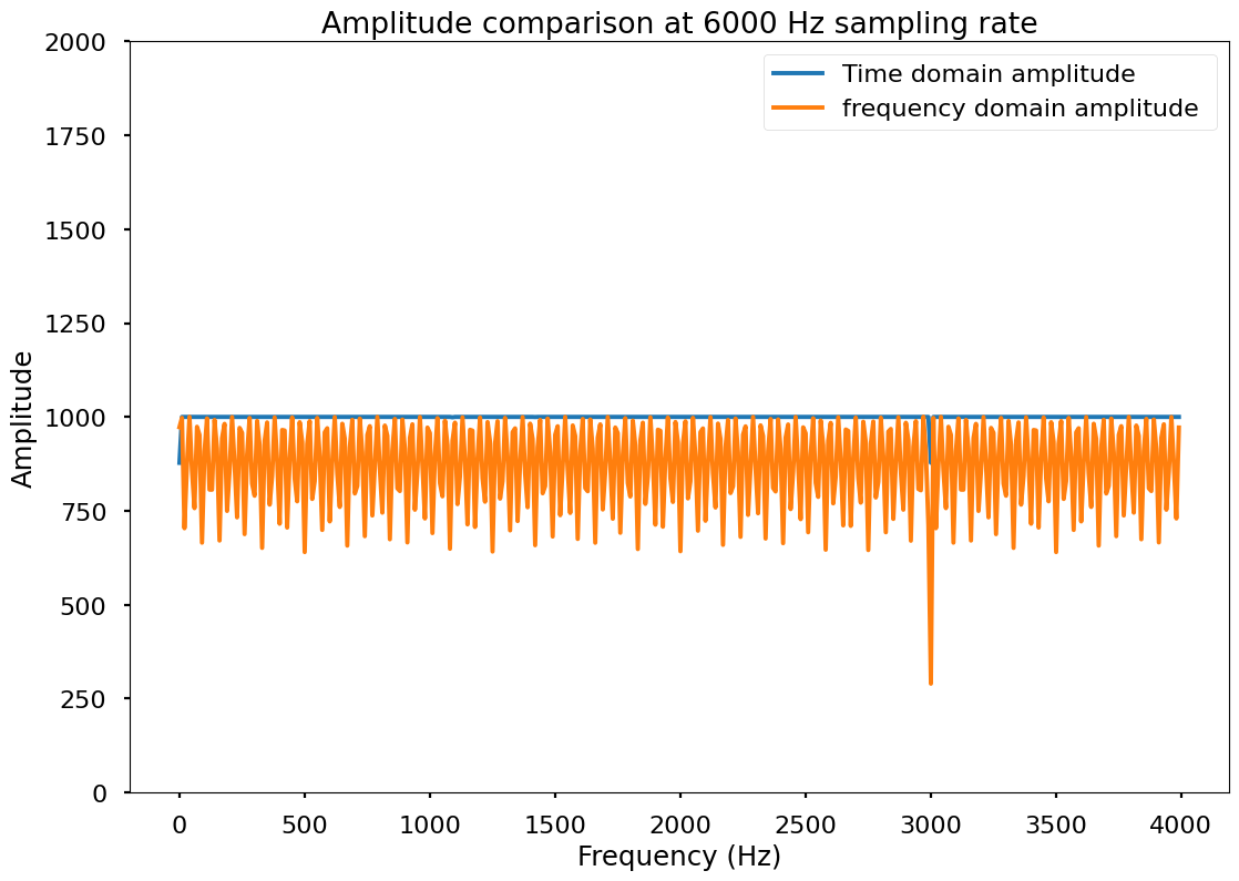 6kHz