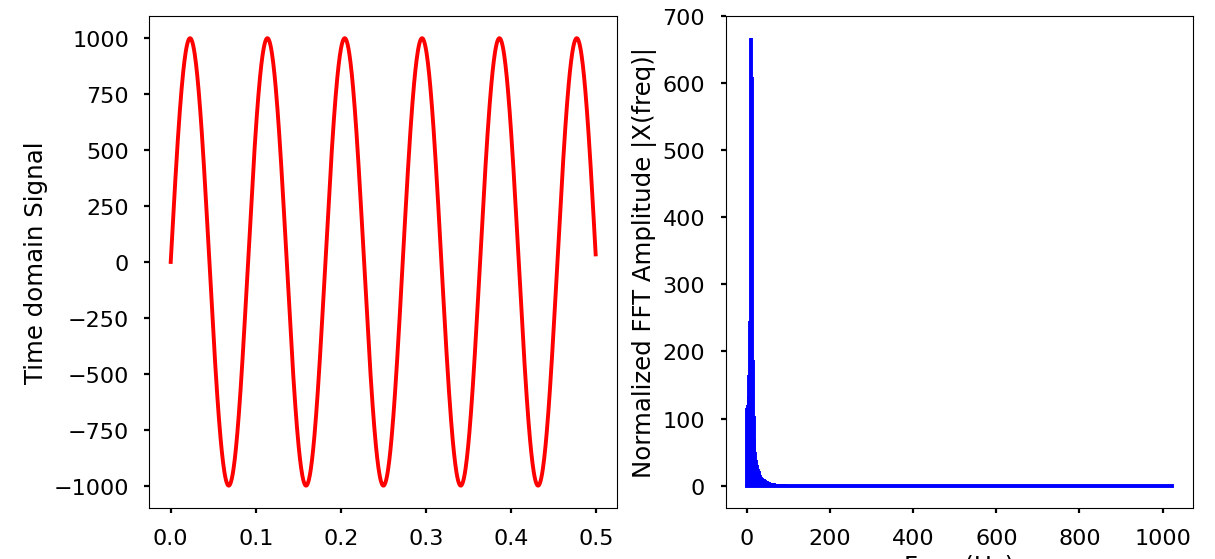 partial cycle