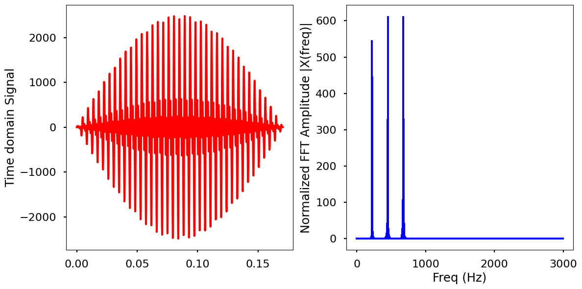 cosine