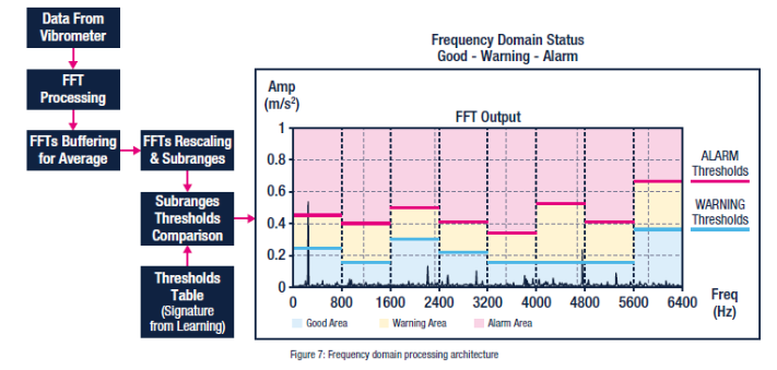 freq bands