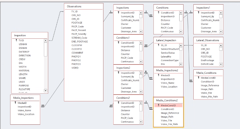 metadata db structure