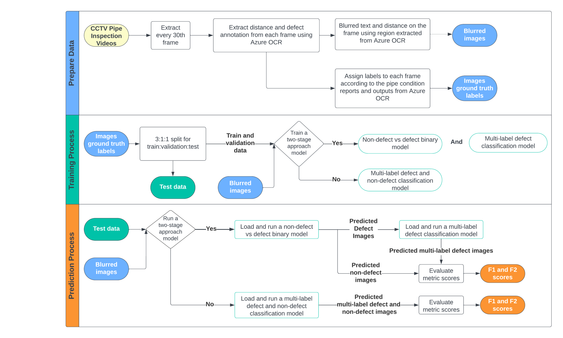 defect classification