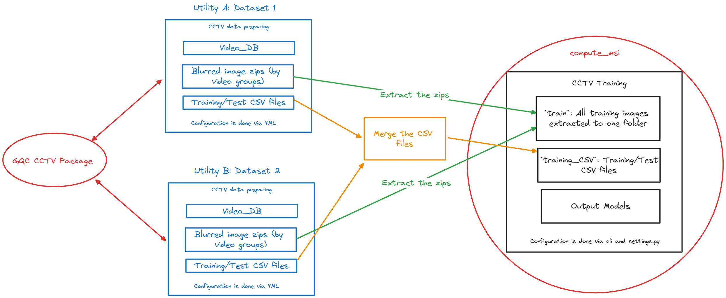flowchart