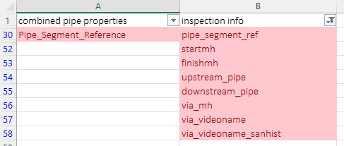 diff between columns