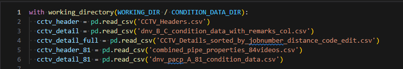 condition data