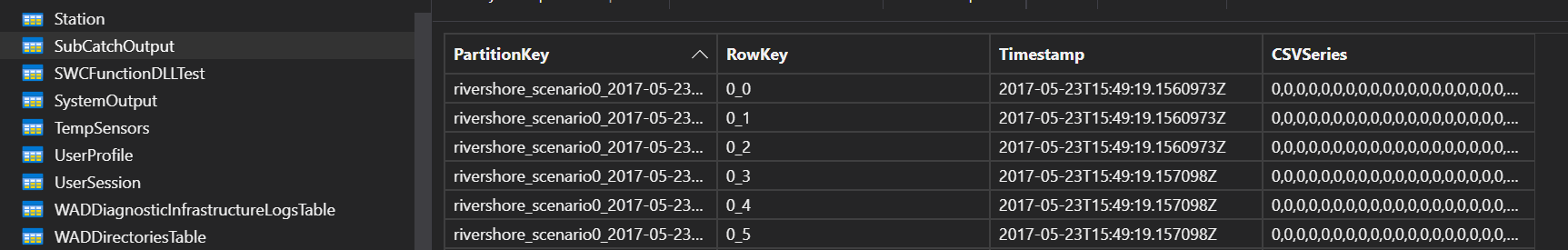 Subcatch Outputs Table with data