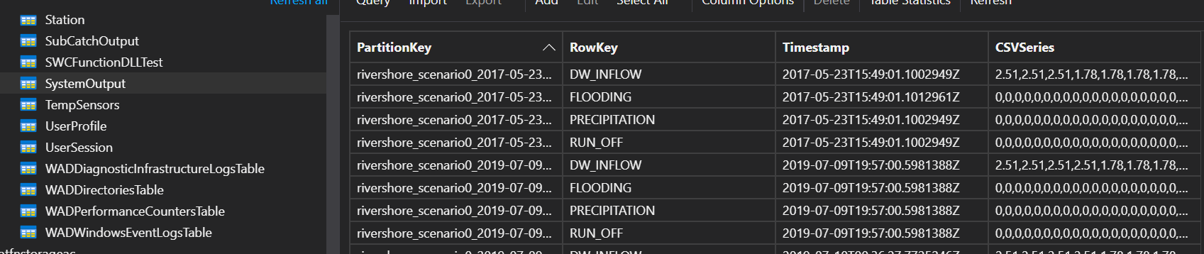 System Outputs Table with data