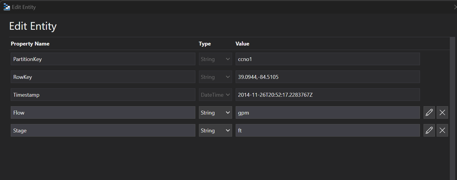temp Sensors Data Entity 
