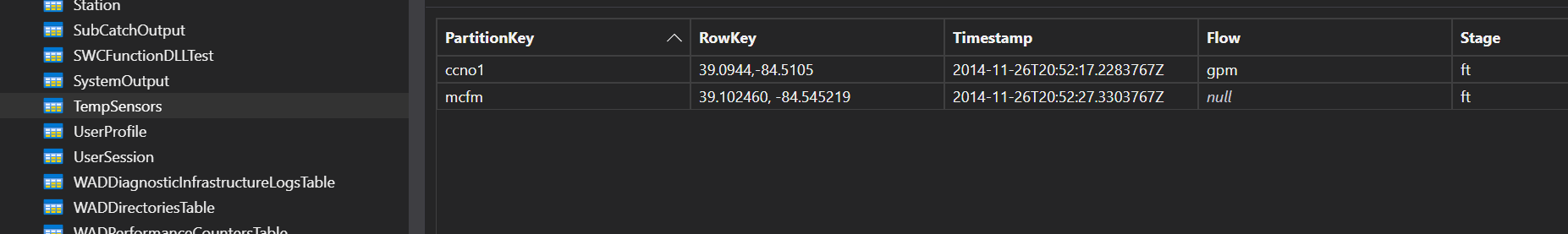 temp Sensors Data Table with data
