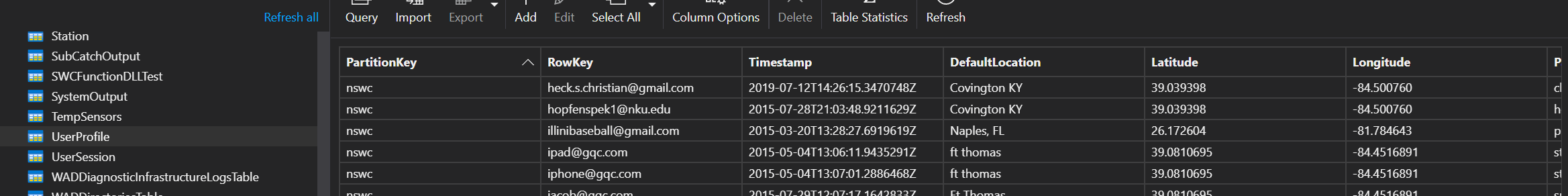 user profile Table with data