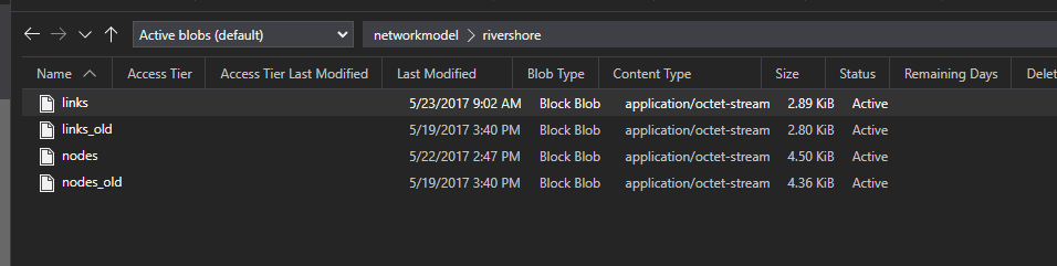 Network Model Rivershore