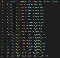 2 years detection statistics