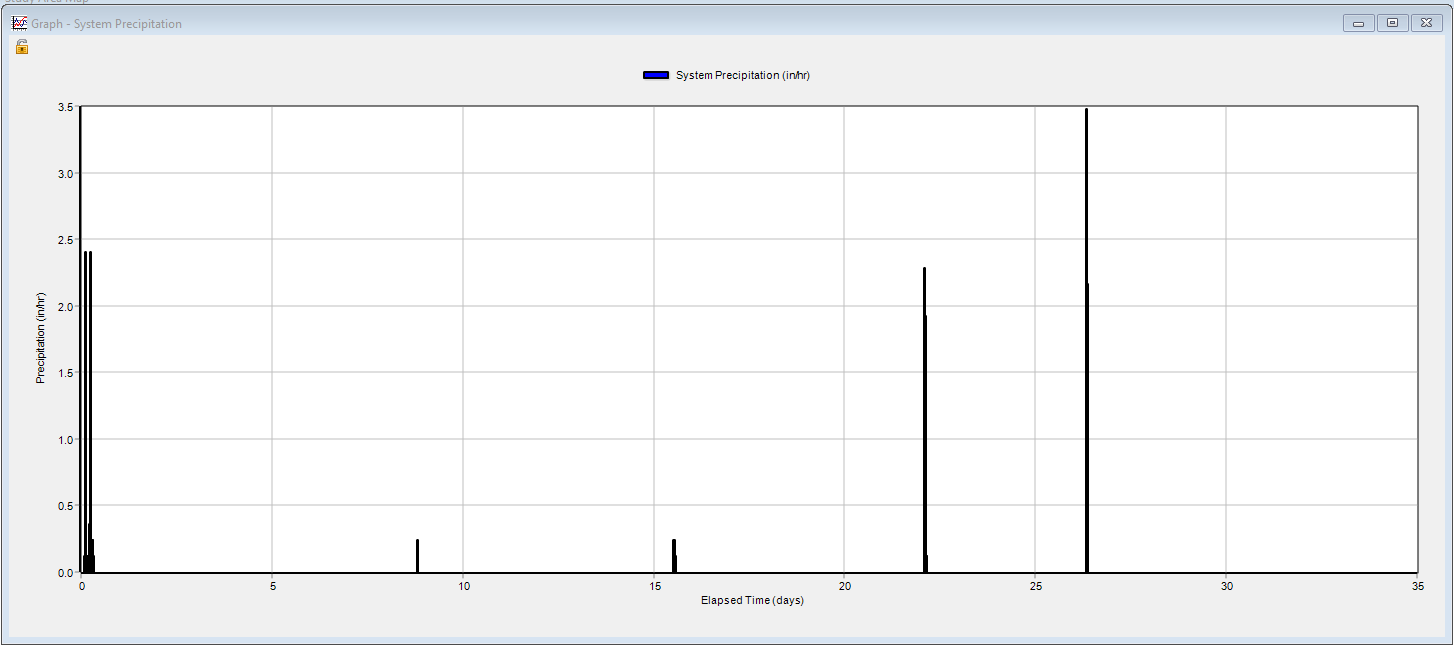 Aug 2011 Rainfall