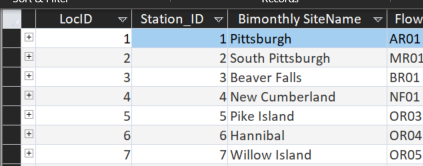 Biomonthly_Table