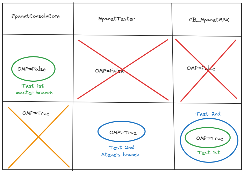 Test Criteria