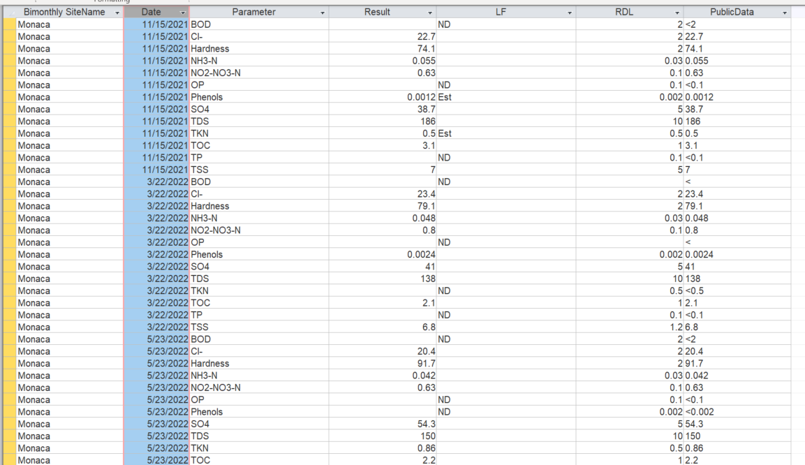 ORSANCO_Fish_Population_Data