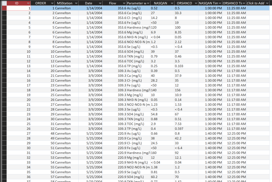 ORSANCO_clean_metals_report_~USGSComp_table
