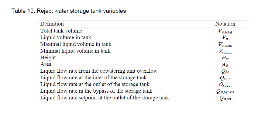 Reject water storage tank variables
