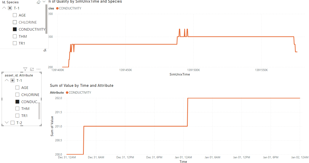 T1 Conductivity