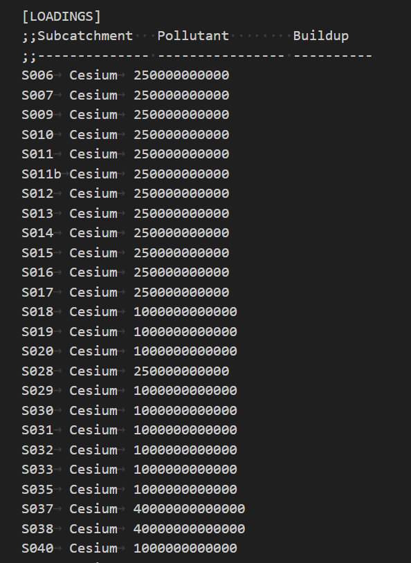 Loadings Section